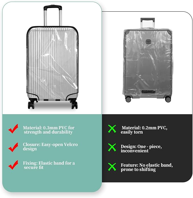 Clear PVC Luggage Cover, Waterproof Dustproof Anti-Scratch Suitcase Protector - Image 4